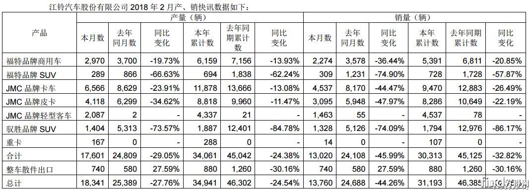 汽车销量网_美国汽车品牌销量_2014日系汽车在华销量