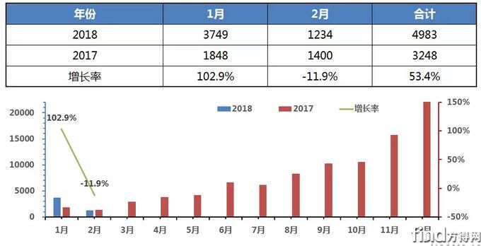 公交车销量走势图