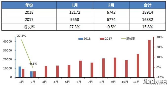 客车总销量走势图