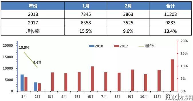 公路车销量走势图