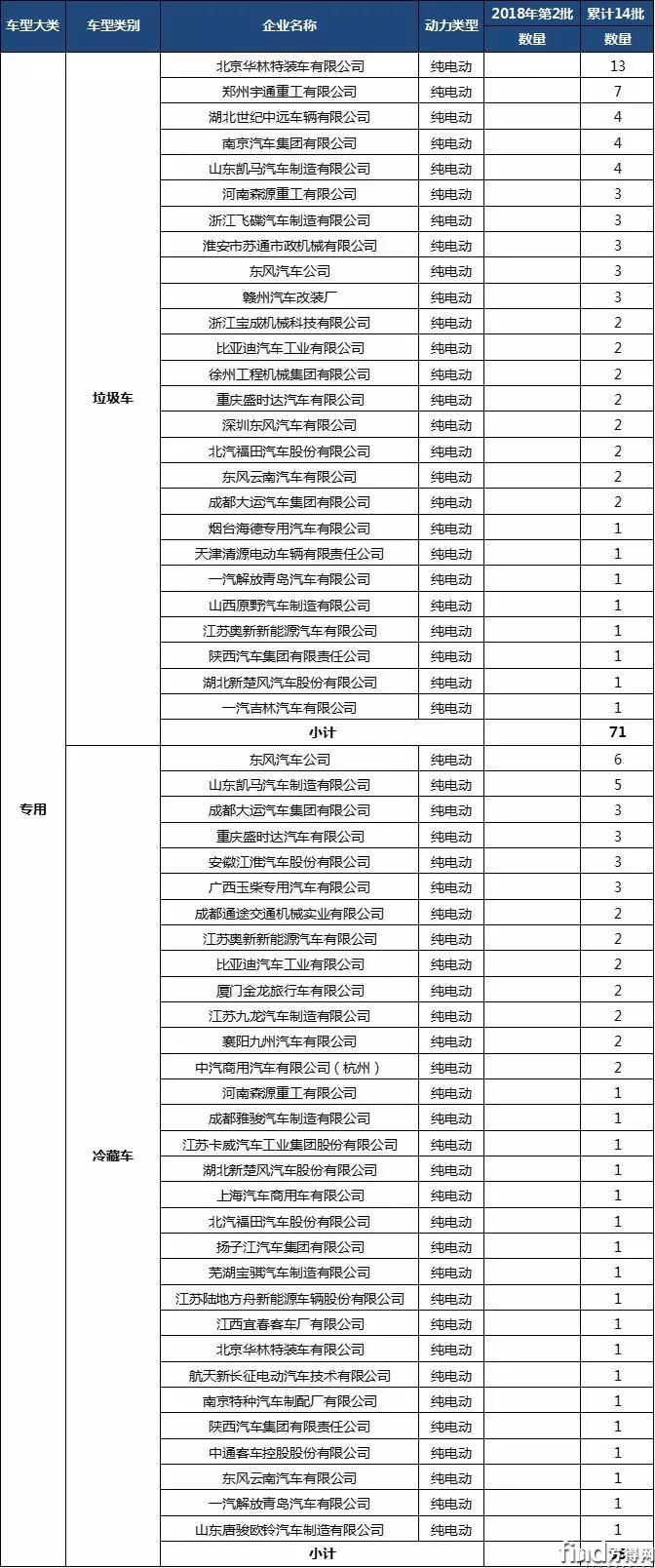 新能源其他专用车