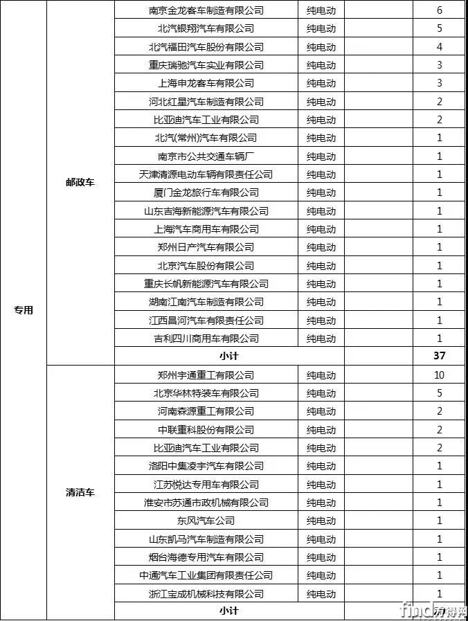 新能源其他专用车1