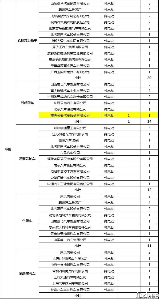 新能源其他专用车2