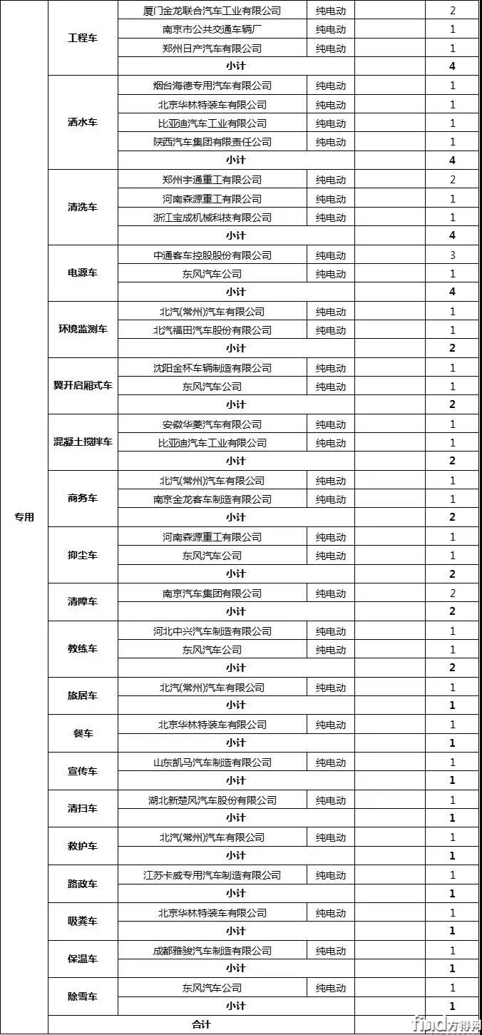 新能源其他专用车3