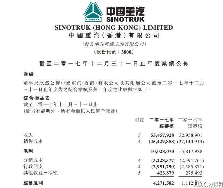 中国重汽_中国重汽集团收入(2)