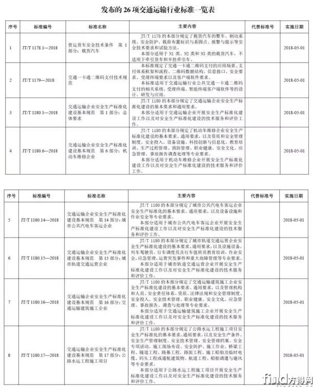 标准