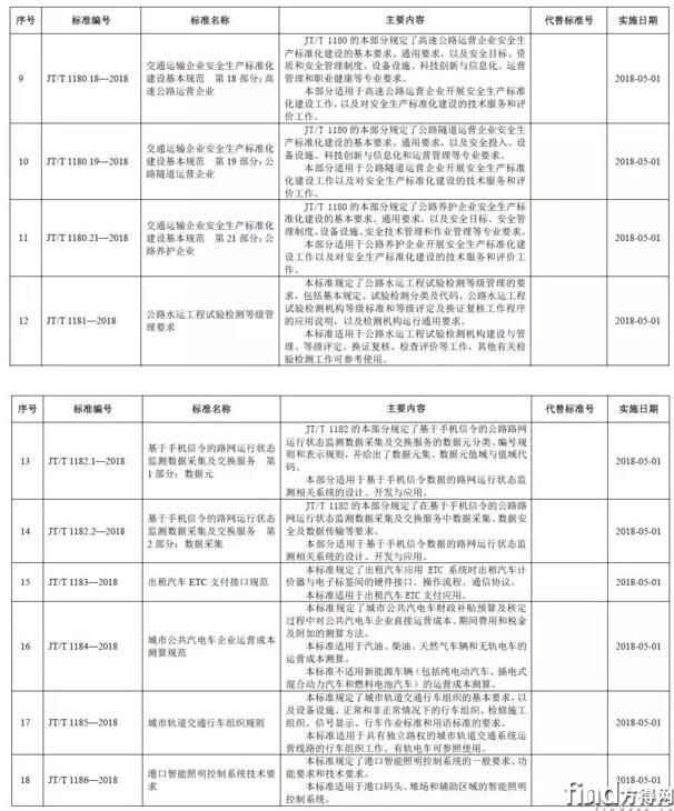 标准1