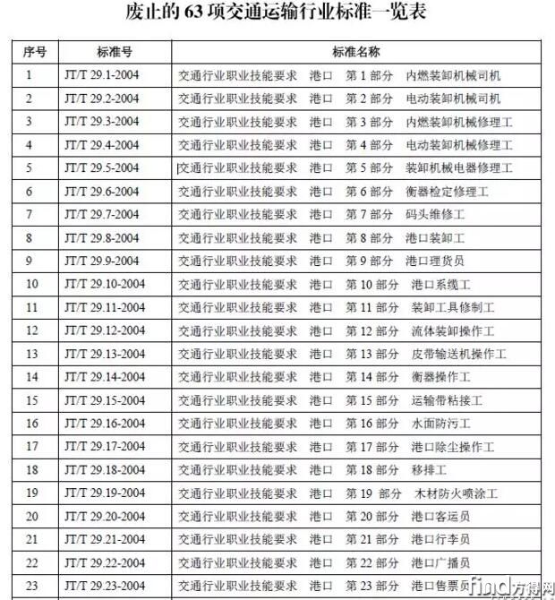 标准3