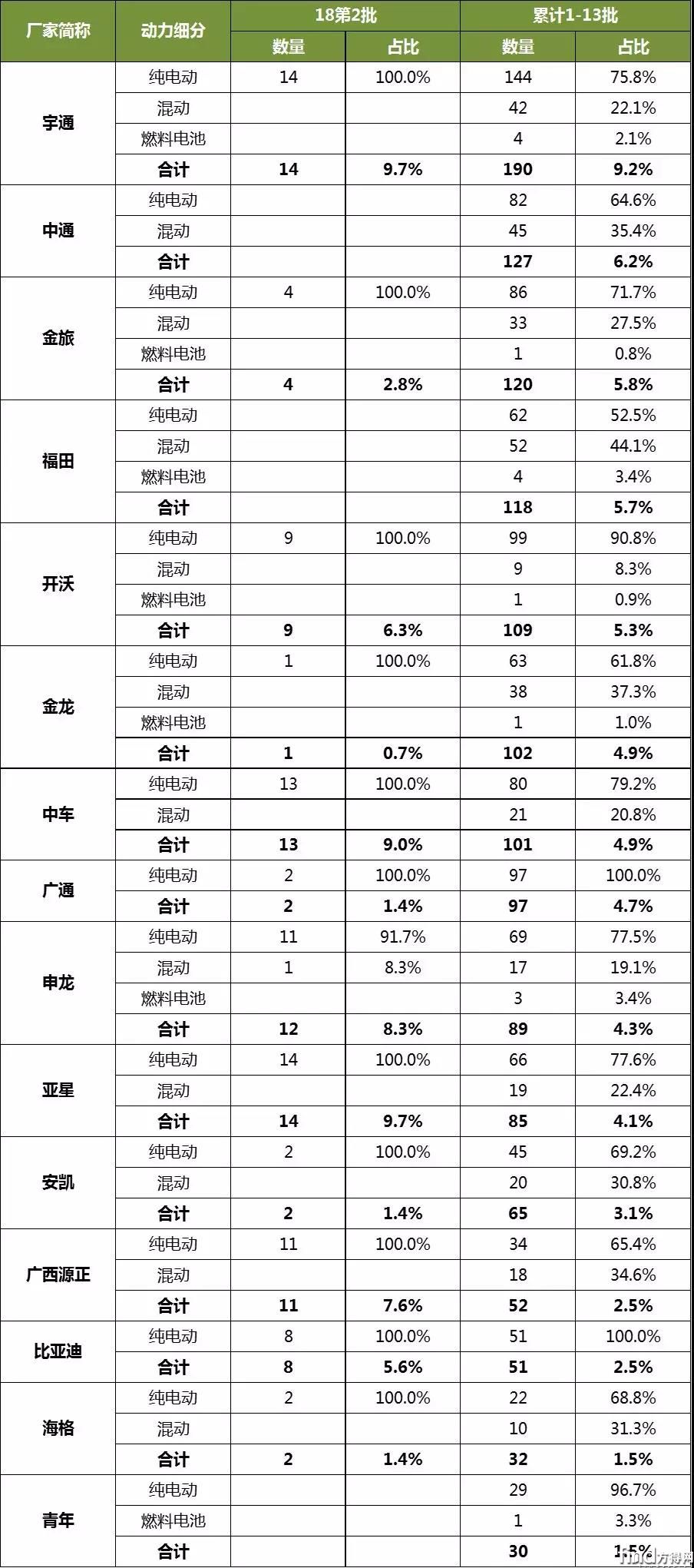 应用推荐车型统计