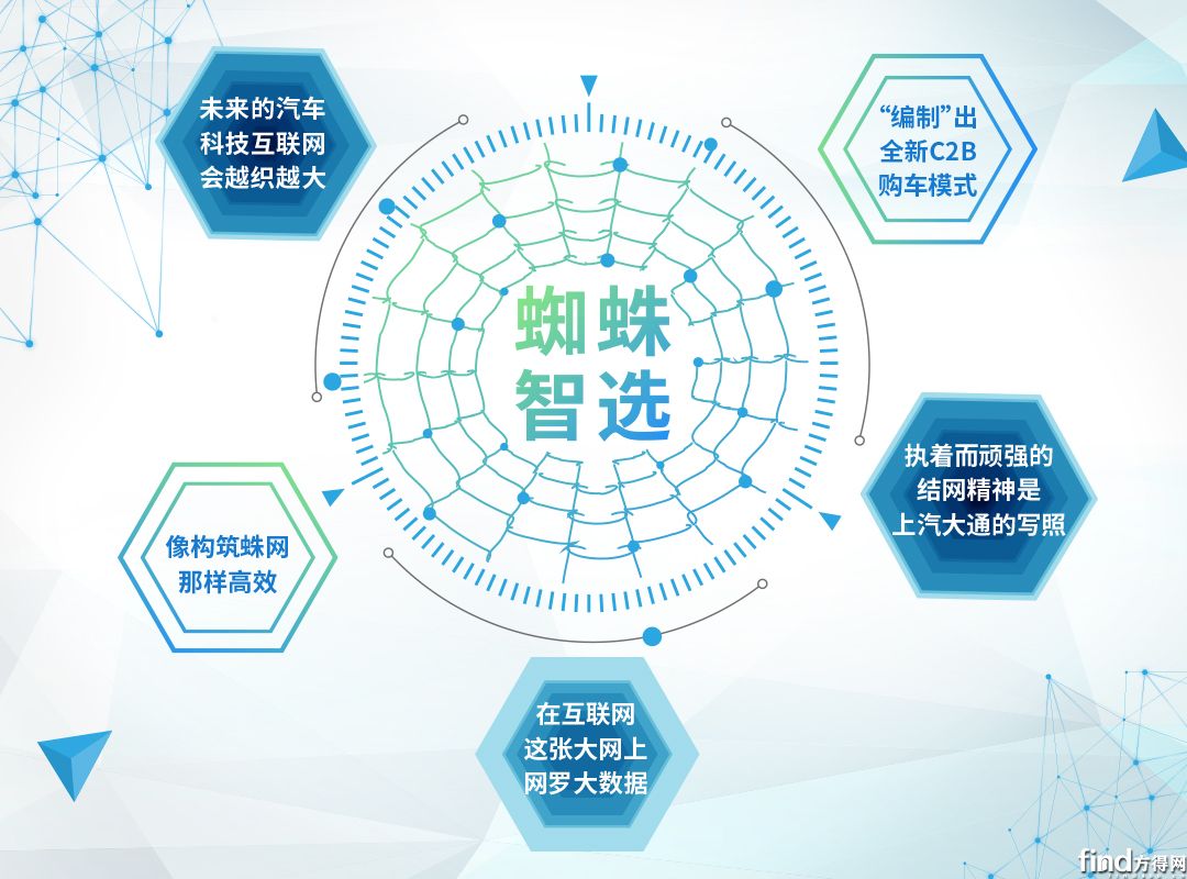 为什么叫蜘蛛智选，答案在这里