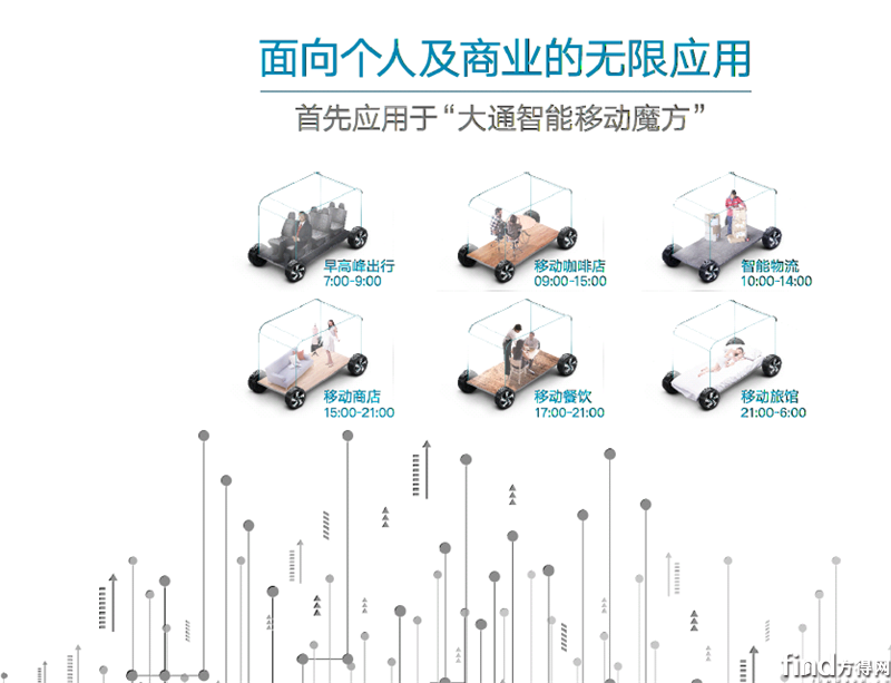 大通智能移动魔方