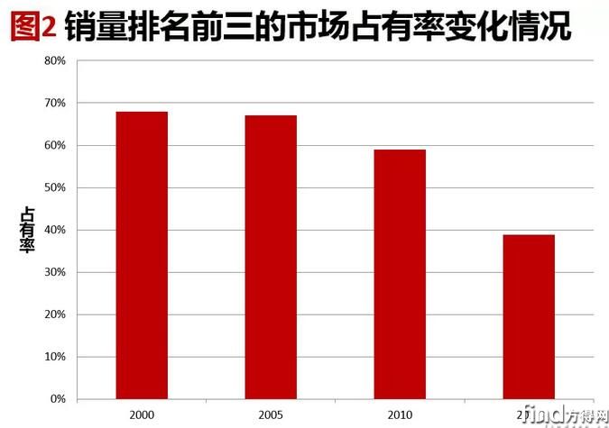 轻卡市场分析 (3)