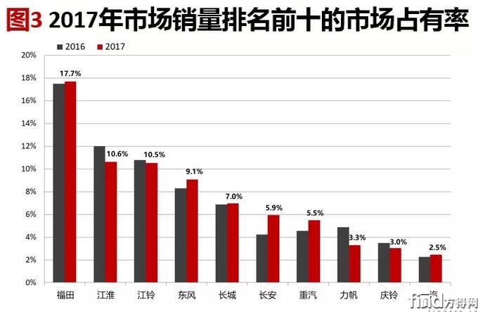 轻卡市场分析 (4)