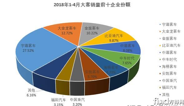 4月大型客车销量排行3