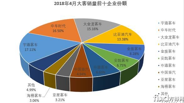 4月大型客车销量排行2