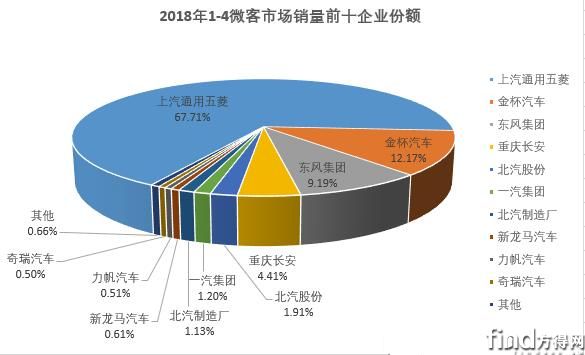 4月微型客车销量排行3