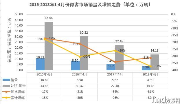 4月微型客车销量排行