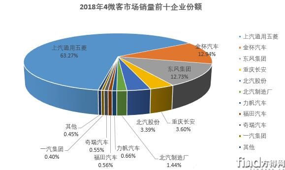 4月微型客车销量排行2