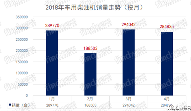 4月柴油机 (4)