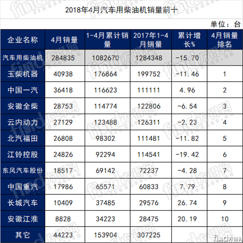 4月柴油机 (2)