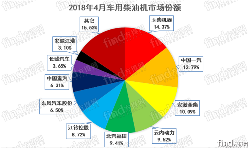4月柴油机 (3)