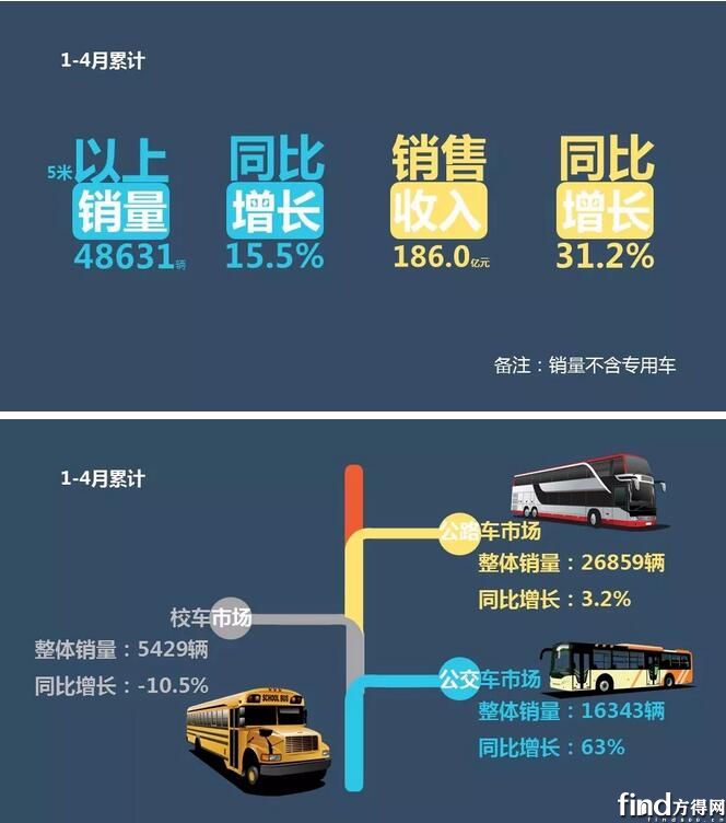 1-4月销售业绩排行榜