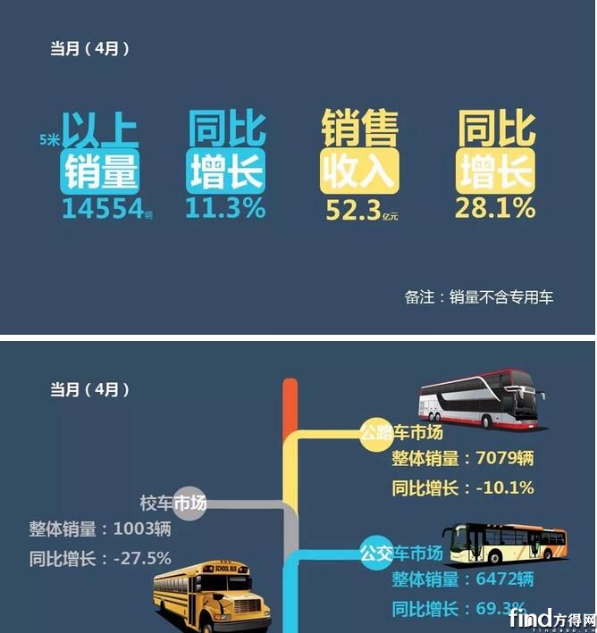 1-4月销售业绩排行榜1