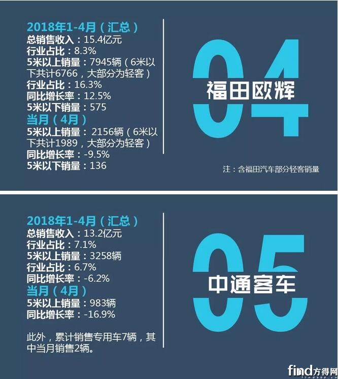 1-4月销售业绩排行榜4