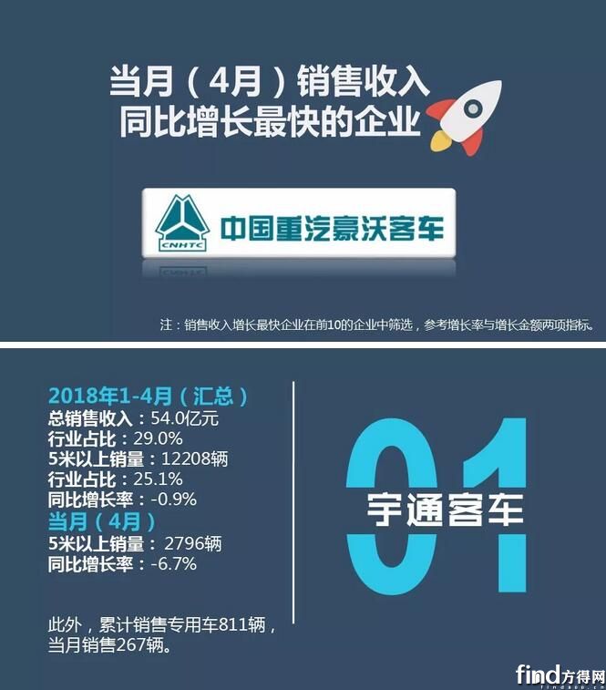 1-4月销售业绩排行榜2