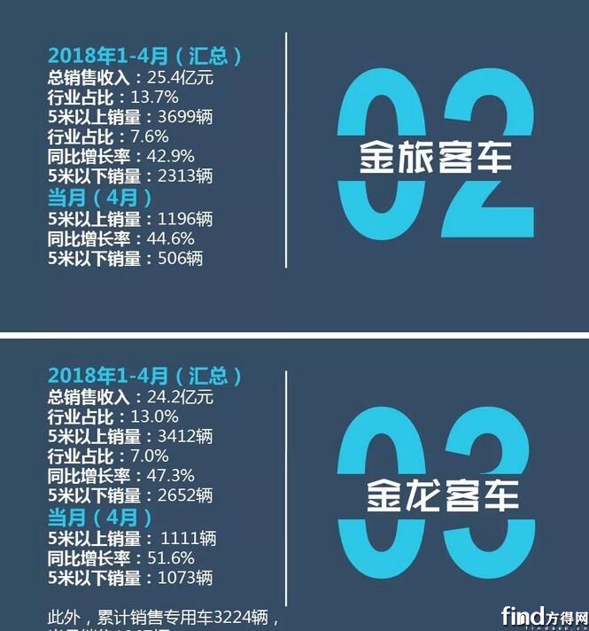 1-4月销售业绩排行榜3