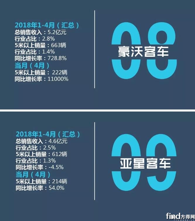 1-4月销售业绩排行榜6