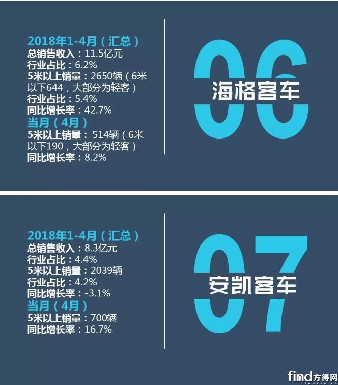 1-4月销售业绩排行榜5