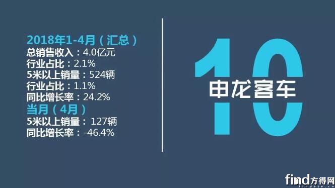 1-4月销售业绩排行榜7