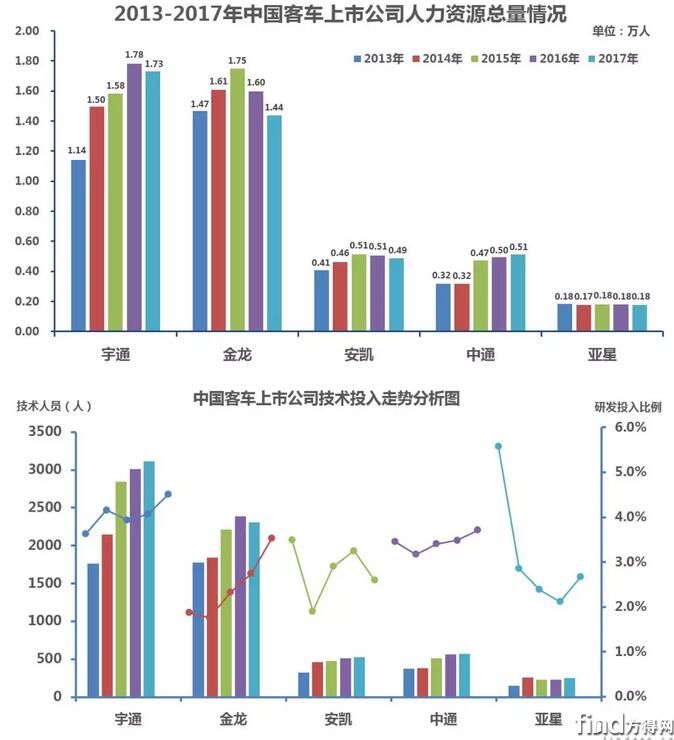 人资人均产值(2)