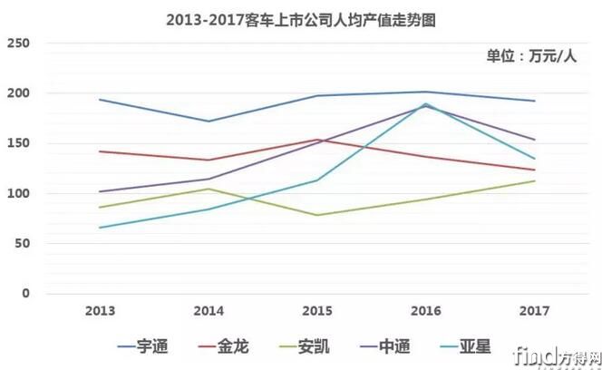 人资人均产值