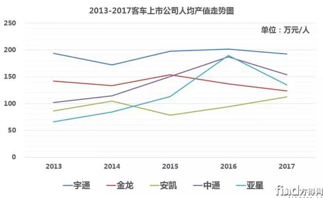 人力分析1