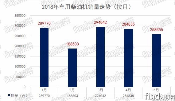  5月柴油机销量分析 (2)