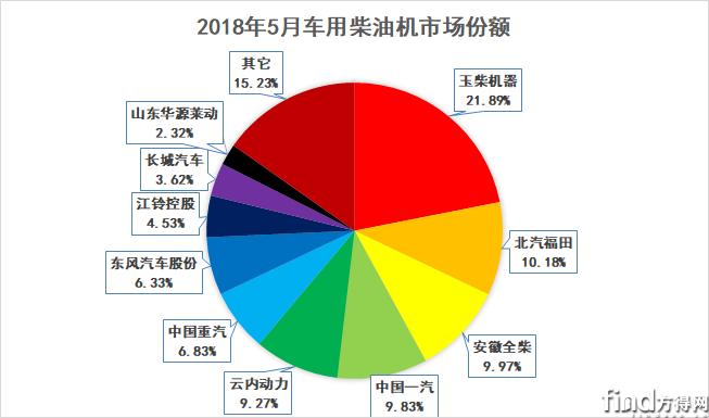  5月柴油机销量分析 (4)