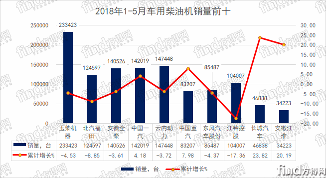  5月柴油机销量分析 (3)