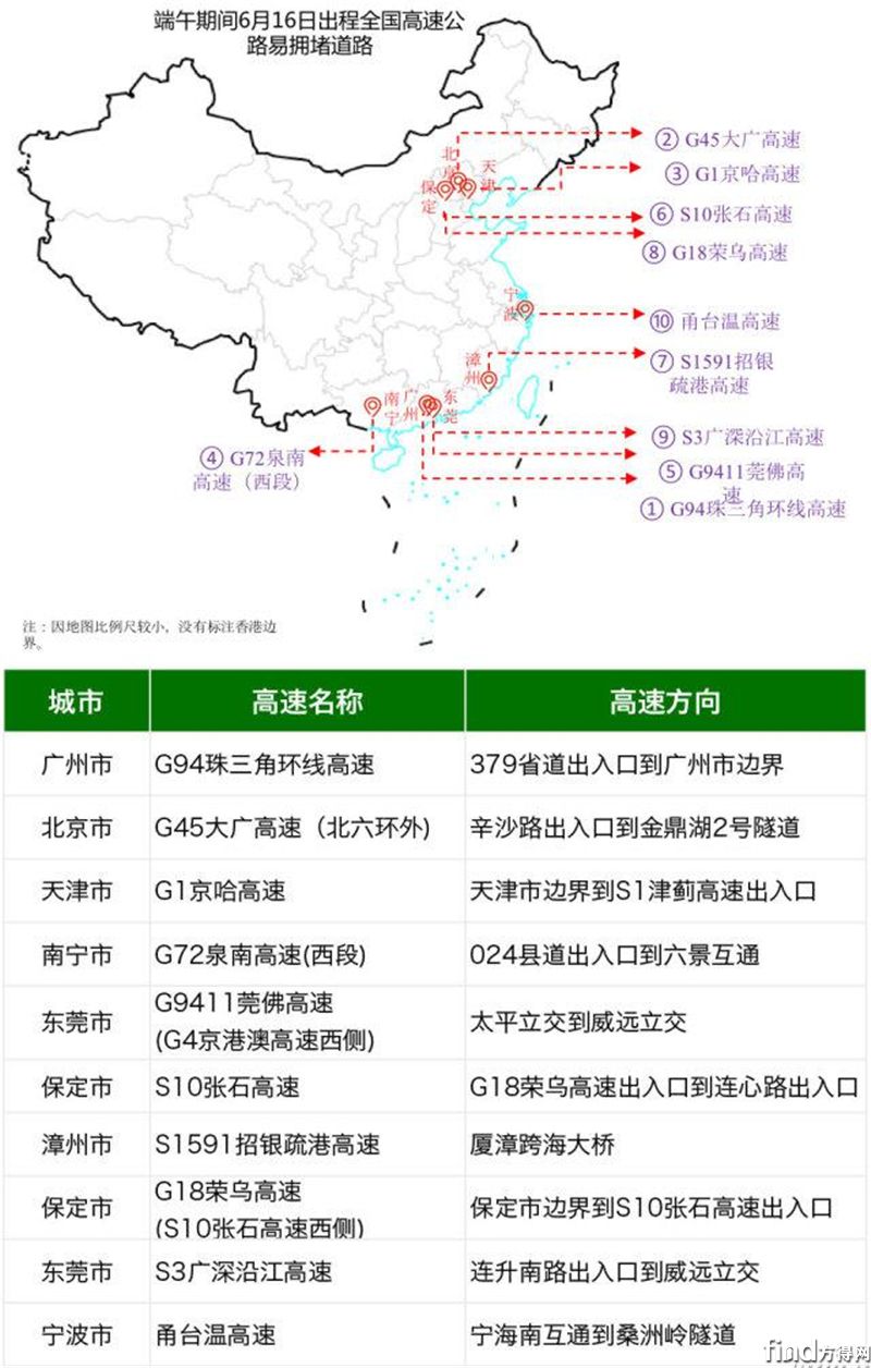 【福田瑞沃】端午假期高速通行不免费，这些地方容易堵车 (2)