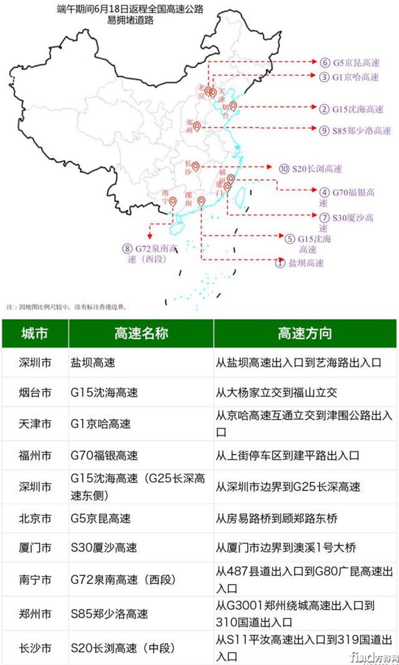 【福田瑞沃】端午假期高速通行不免费，这些地方容易堵车 (4)