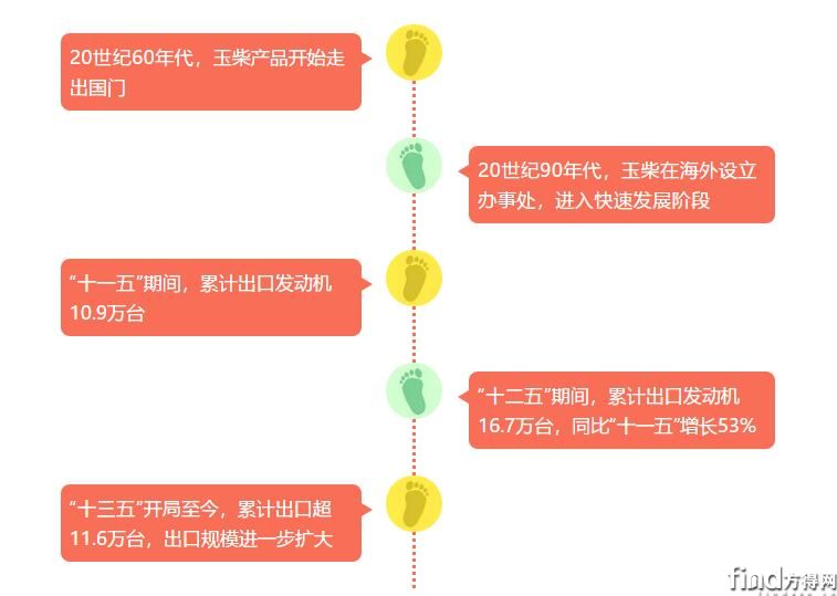 海外销售平台的建立 20180713093132704.jpg