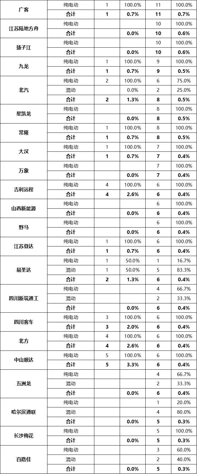 推荐车型统计2