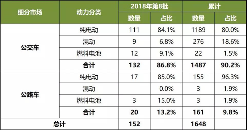 车型细分市场统计