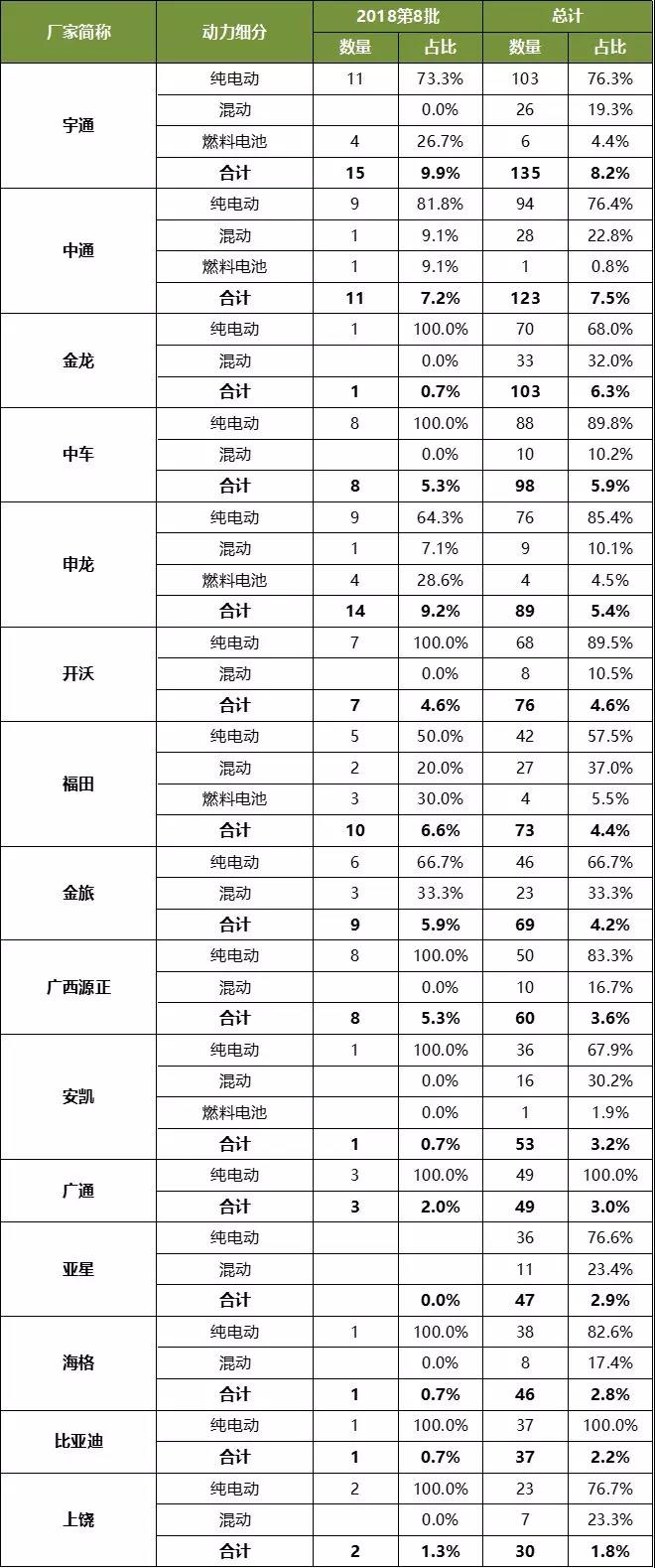 推荐车型统计