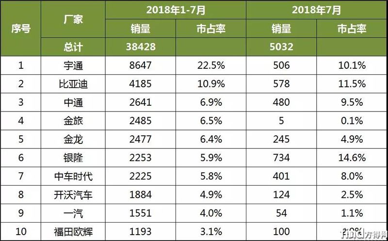 汽车销量排行榜_汽车销量排行榜2021(2)