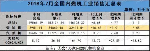 7月柴油机销量 (2)