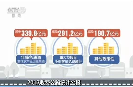 我国收费公路里程净减少7356公里 (4)