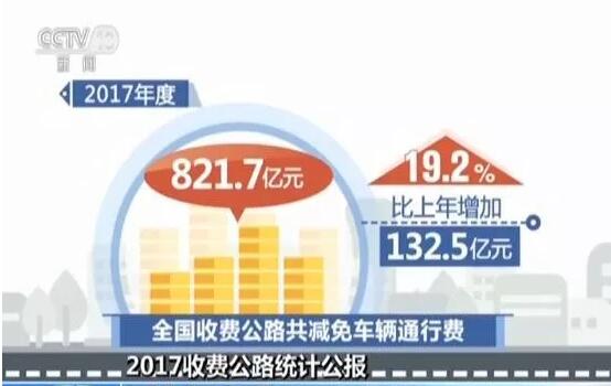 我国收费公路里程净减少7356公里 (3)