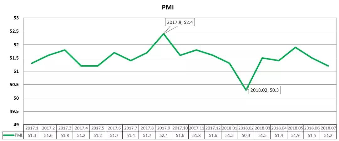 PMI指数走势图